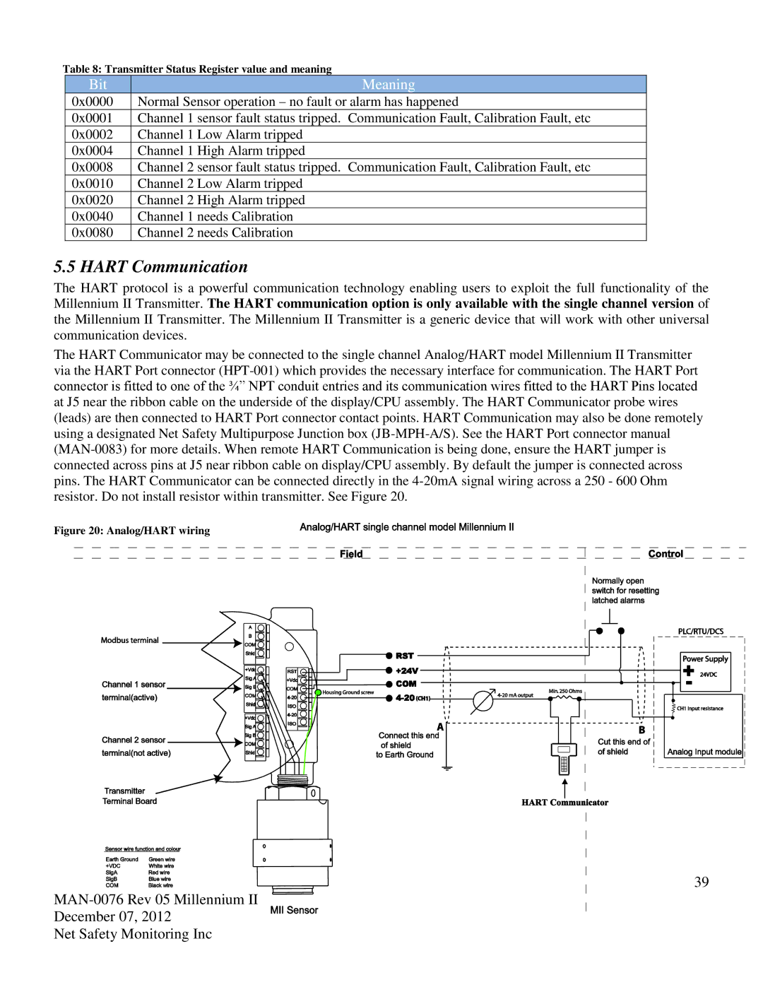 Emerson M21, M22 user manual Hart Communication, Bit Meaning 