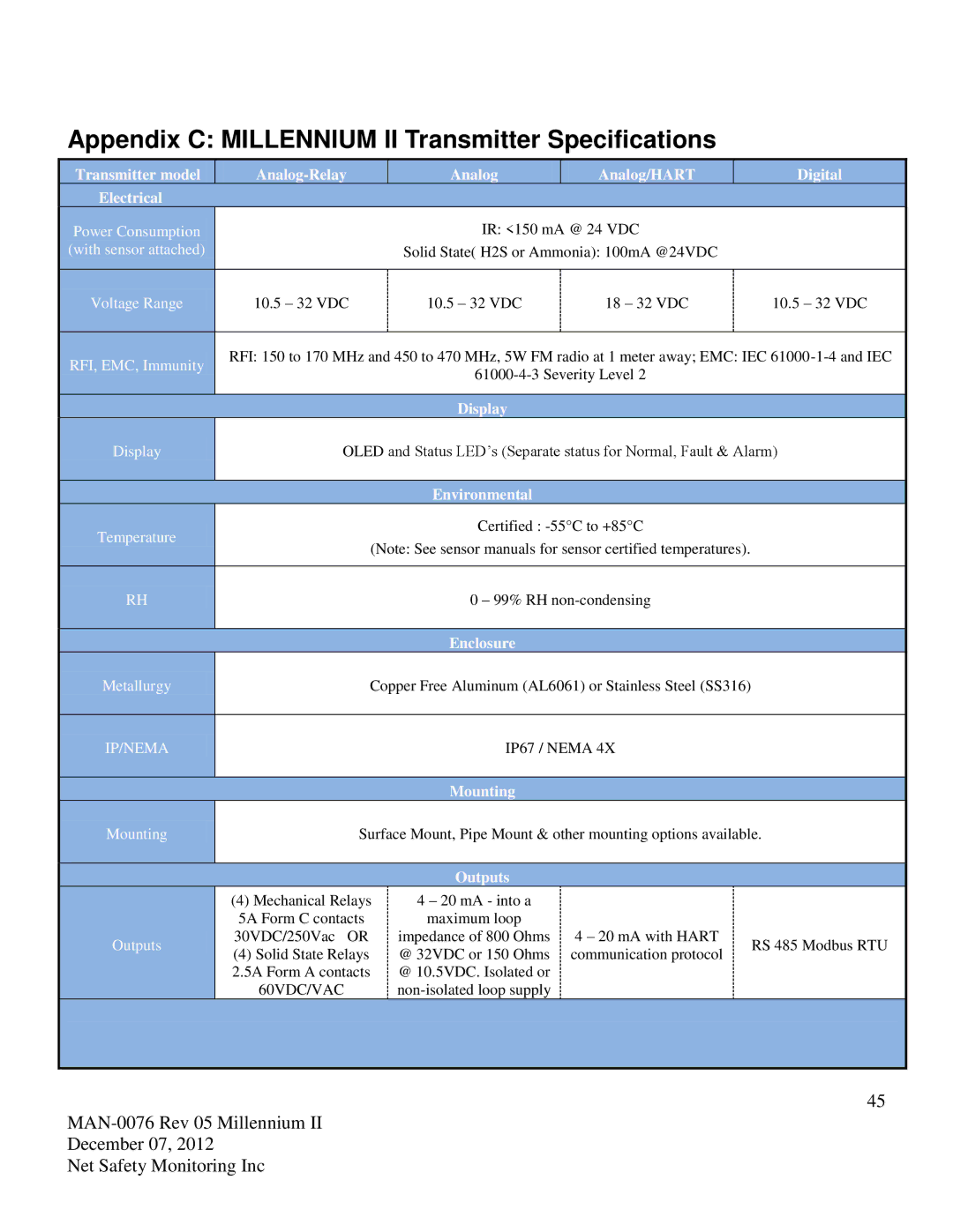 Emerson M21, M22 user manual Appendix C Millennium II Transmitter Specifications 