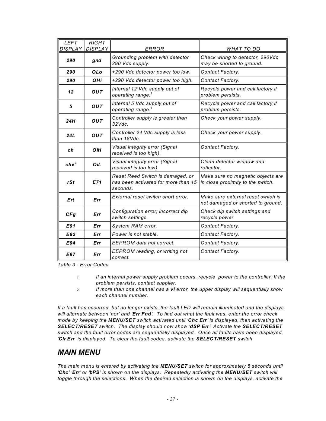 Emerson MAN -0016-00, UVC120 manual Main Menu 