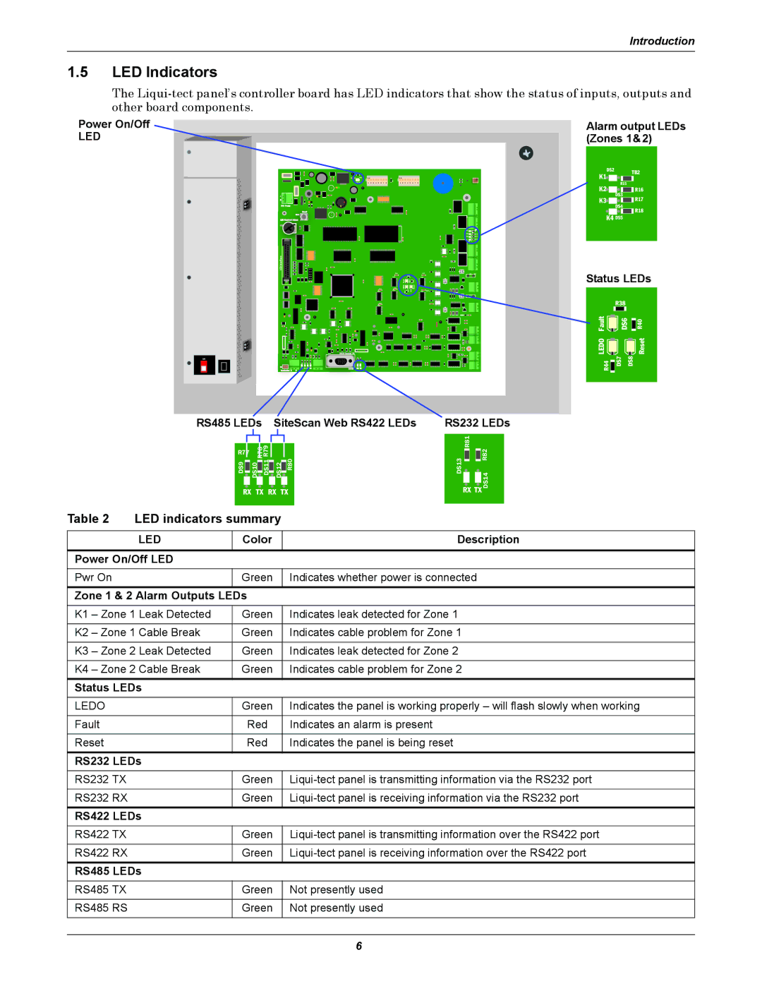 Emerson MC68HC16Z1 user manual LED Indicators, LED indicators summary 