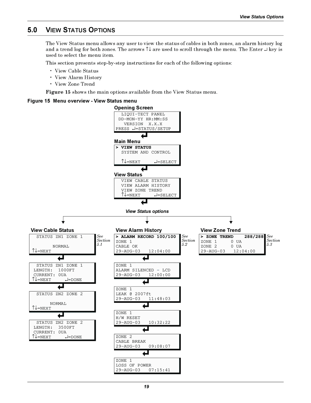 Emerson MC68HC16Z1 user manual View Status, View Cable Status, View Alarm History, View Zone Trend 