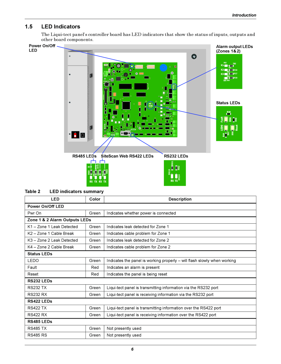 Emerson MC68HC16Z1 user manual 1.5LED Indicators, LED indicators summary, Introduction 