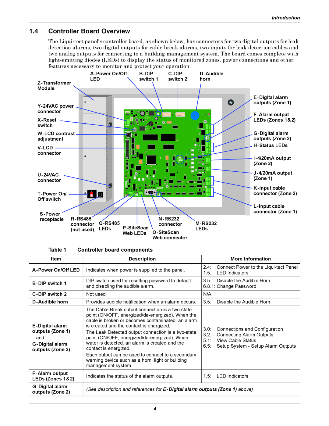 Emerson MC68HC16Z1 user manual 1.4Controller Board Overview, Controller board components, Introduction 