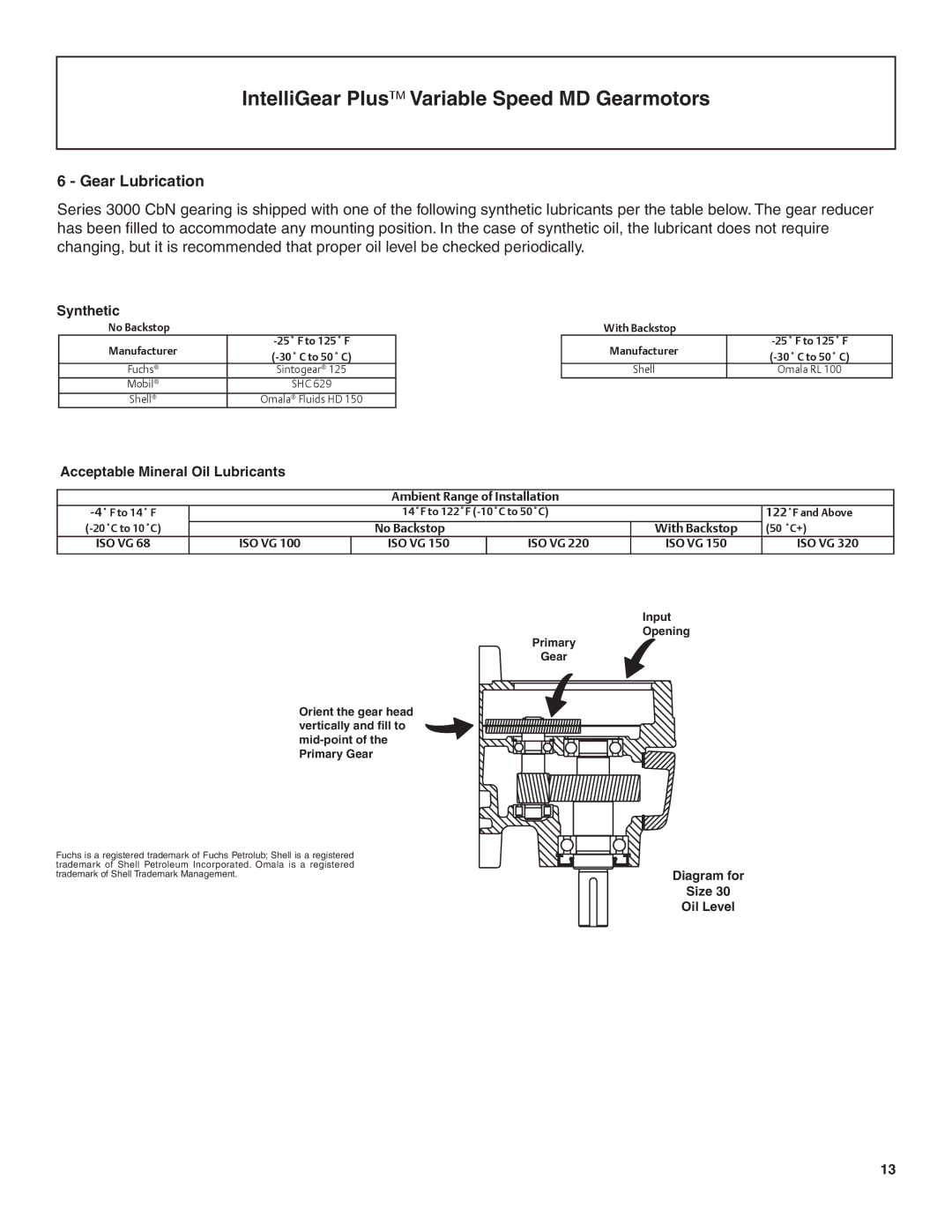 Emerson BW1, MD manual Gear Lubrication, Synthetic 