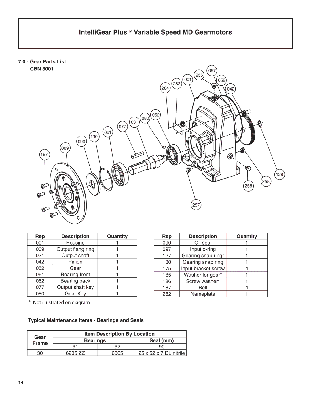 Emerson MD, BW1 manual Gear Parts List CBN, Rep Description Quantity 