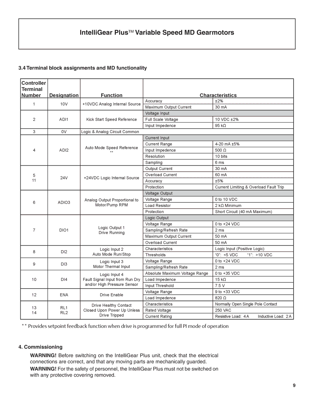 Emerson BW1, MD manual Commissioning, ADI1 