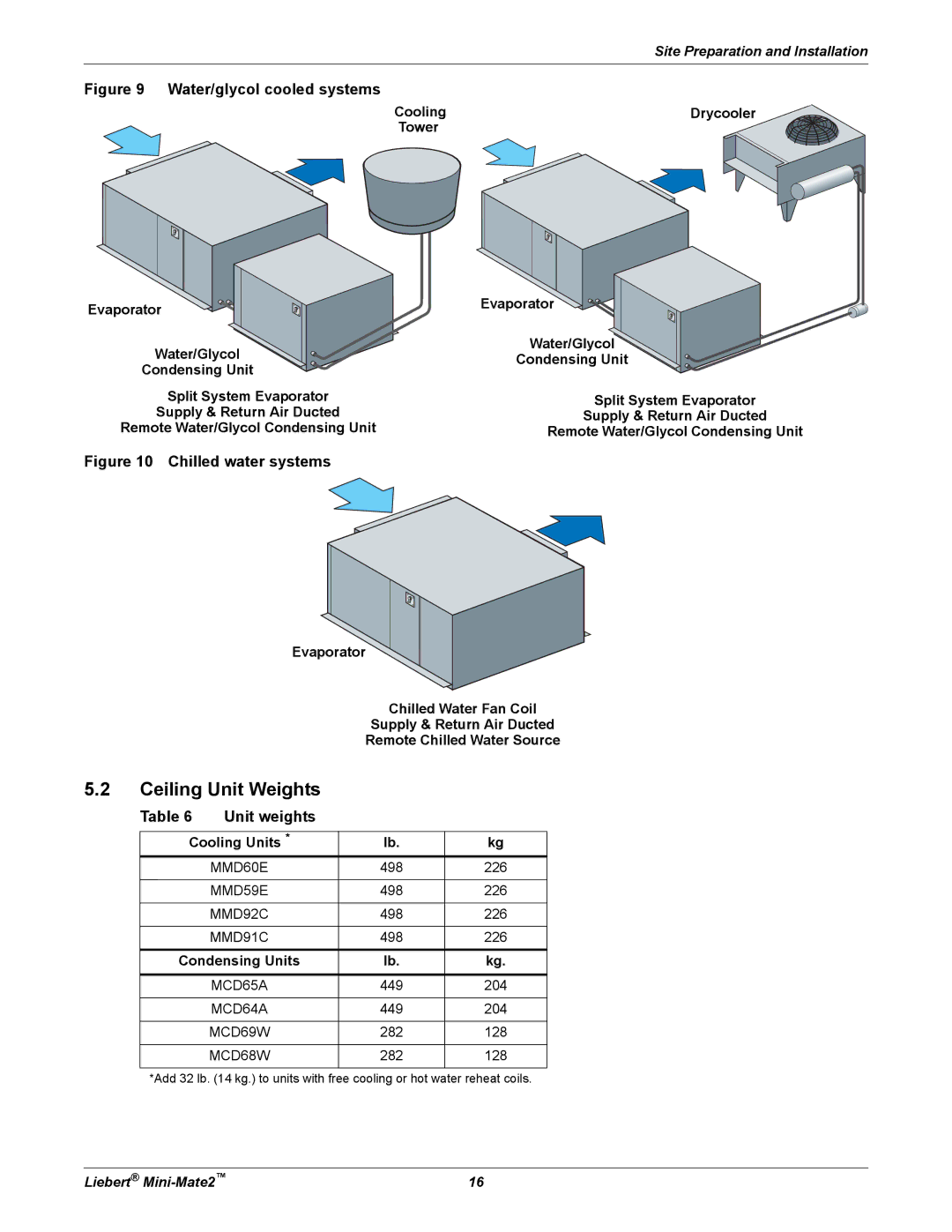 Emerson MINI-MATE2 user manual Ceiling Unit Weights, Unit weights, Cooling Drycooler, Cooling Units, Condensing Units 