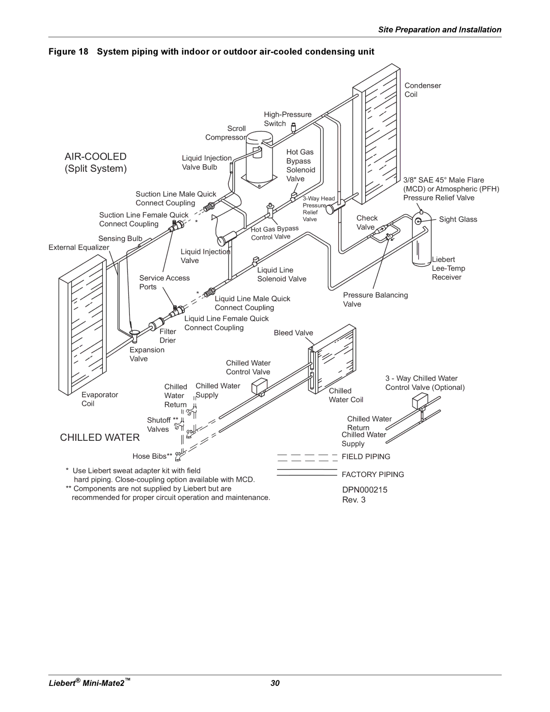 Emerson MINI-MATE2 user manual Air-Cooled 