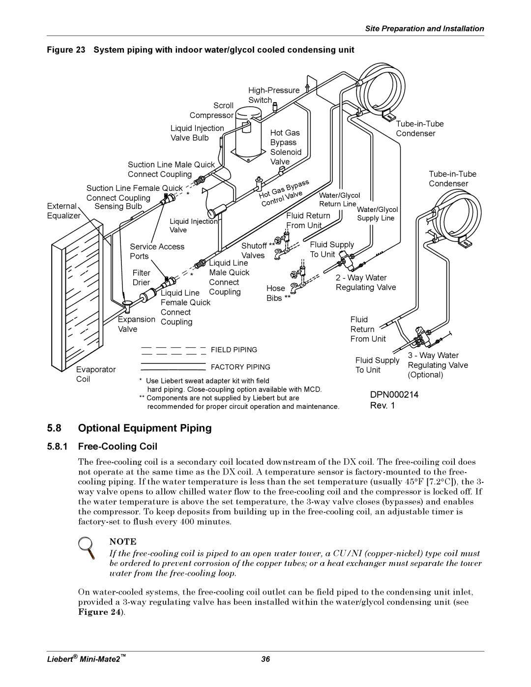 Emerson MINI-MATE2 user manual DPN000214 