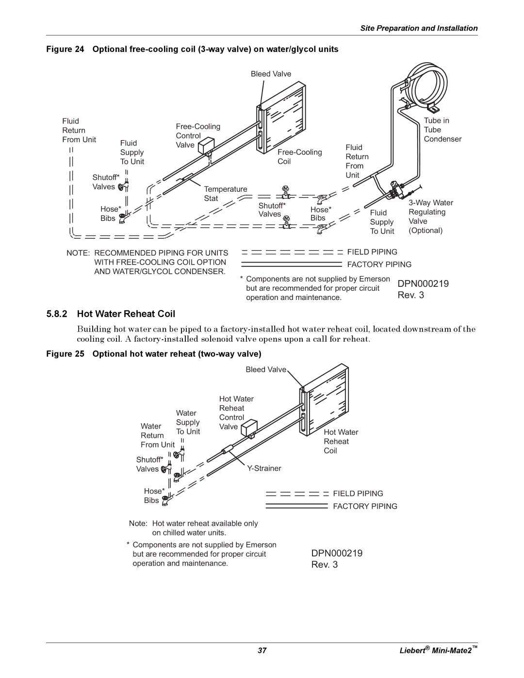 Emerson MINI-MATE2 user manual Hot Water Reheat Coil, Optional free-cooling coil 3-way valve on water/glycol units 