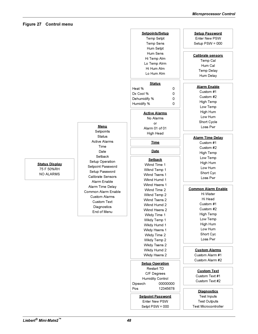 Emerson MINI-MATE2 user manual Control menu 