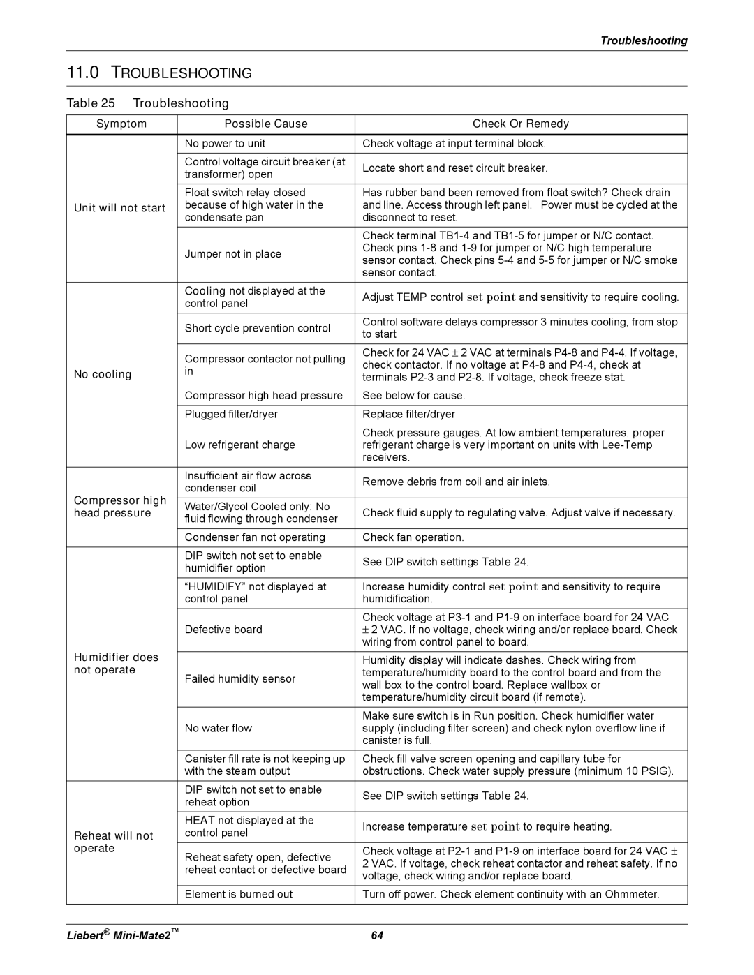 Emerson MINI-MATE2 user manual Troubleshooting 