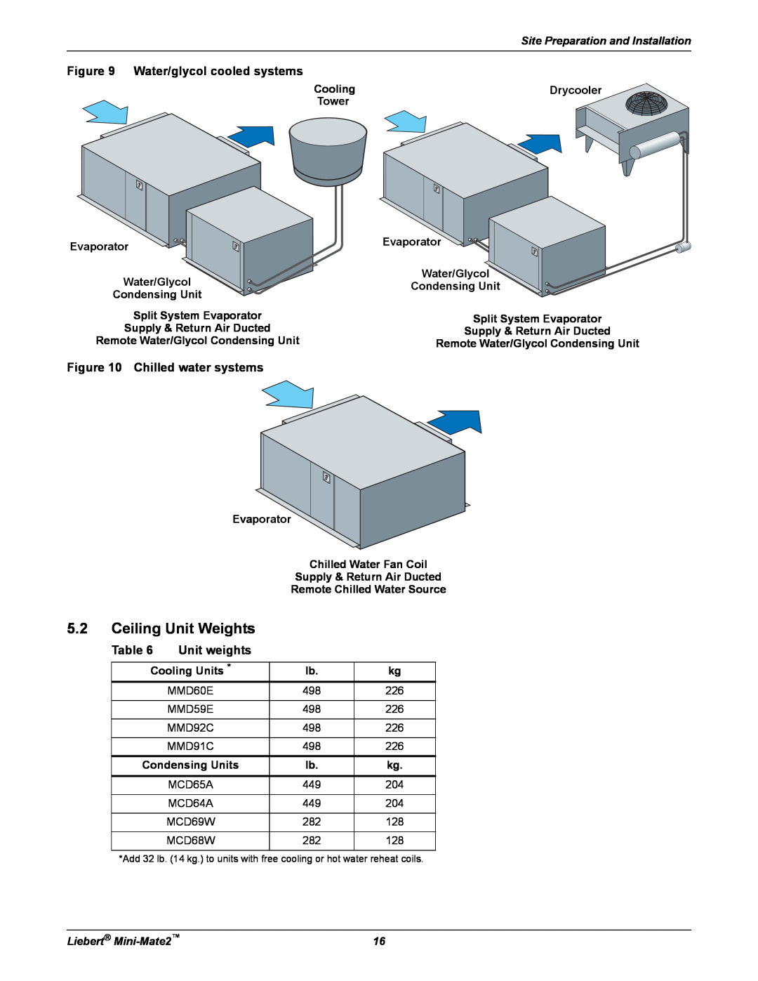 Emerson MINI-MATE2 user manual 5.2Ceiling Unit Weights, Water/glycol cooled systems, Chilled water systems, Unit weights 