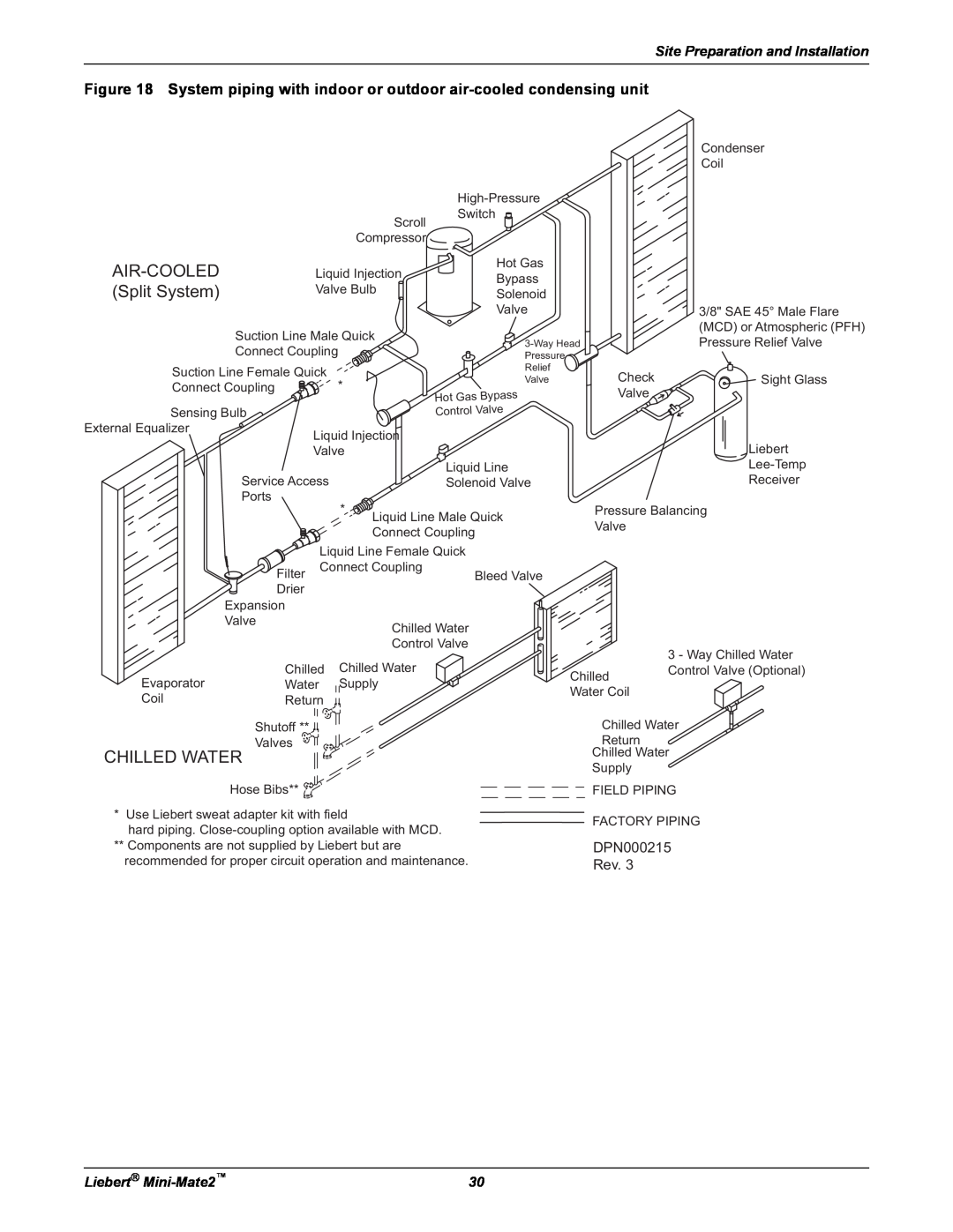 Emerson MINI-MATE2 user manual Air-Cooled, Split System, Chilled Water, Liebert Mini-Mate2 