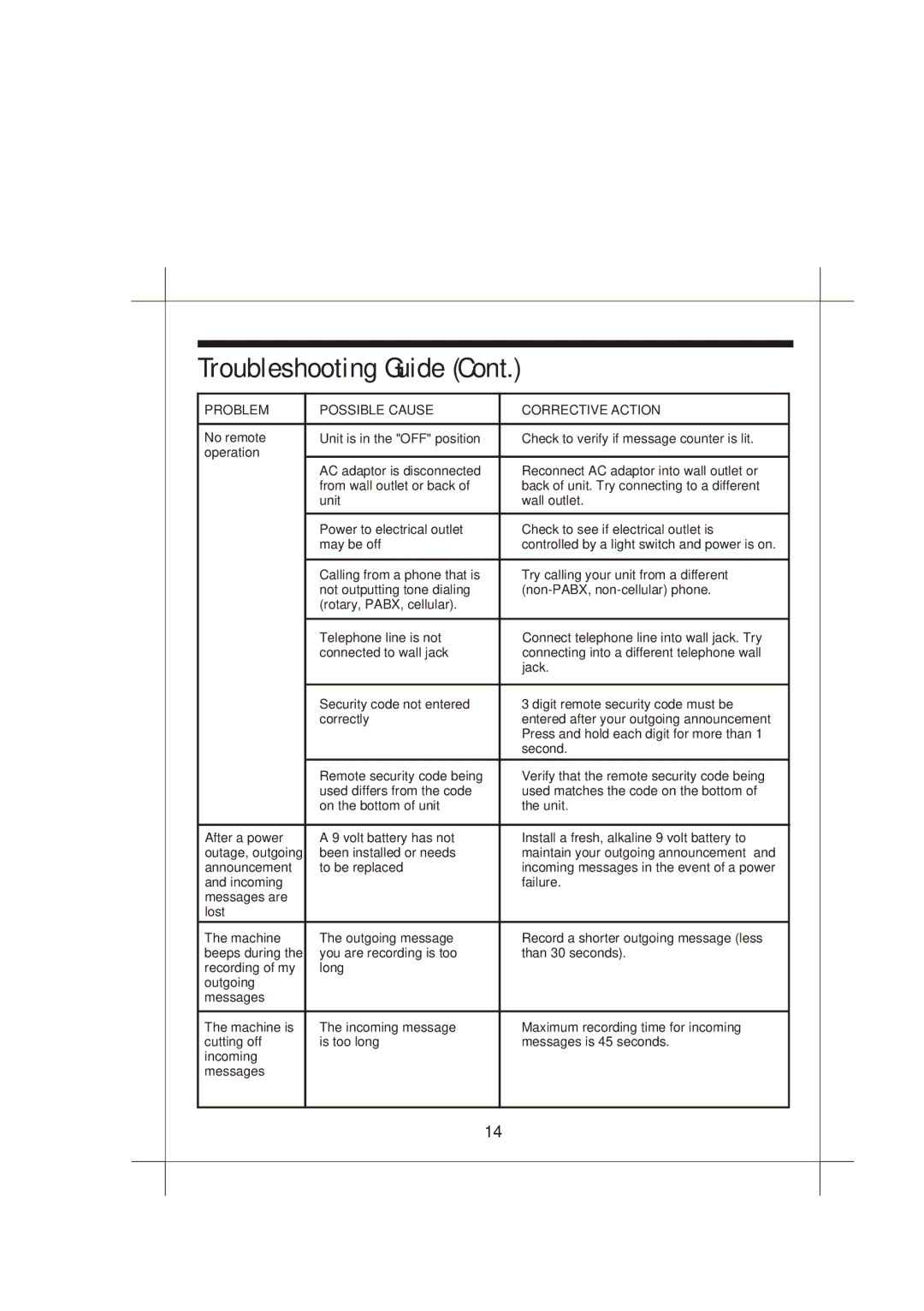 Emerson MODEL EM1200 owner manual Troubleshooting Guide 