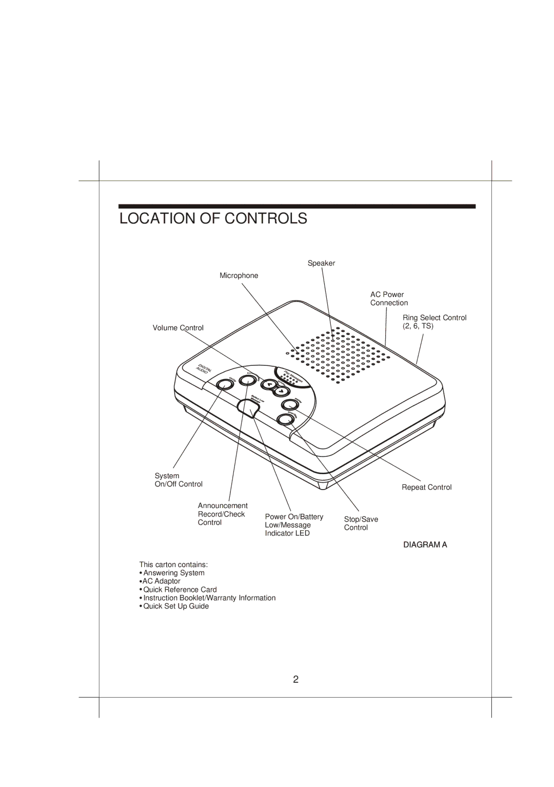 Emerson MODEL EM1200 owner manual Location of Controls 