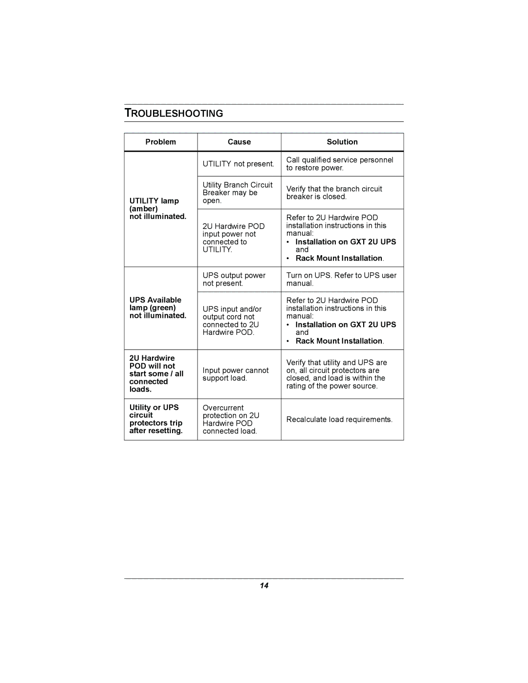 Emerson MP2-115HW user manual Troubleshooting, Problem Cause Solution 