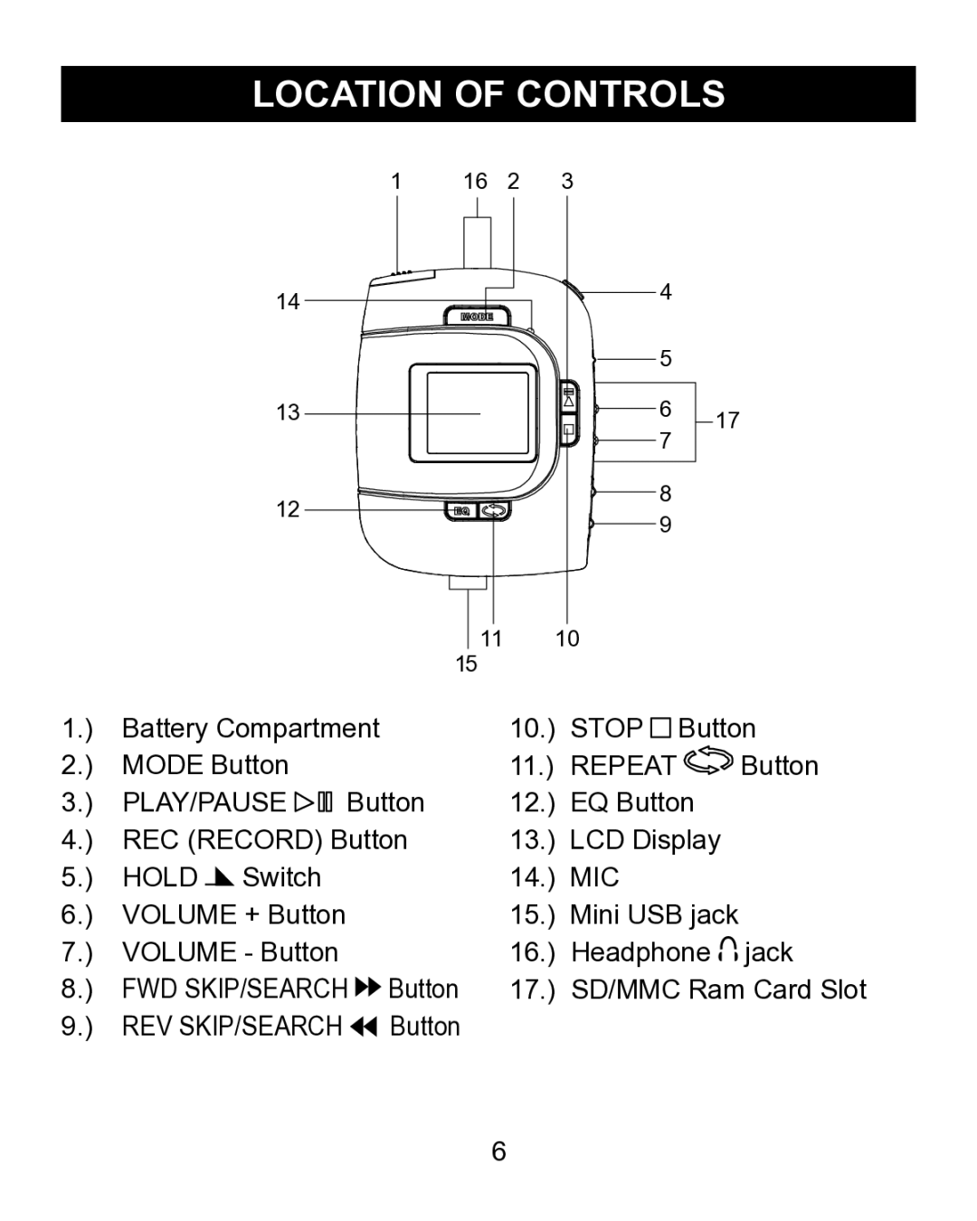 Emerson MP200 manual Location of Controls 