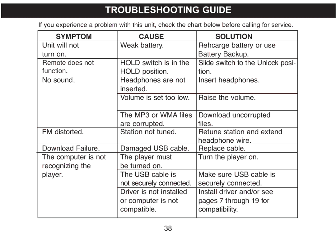 Emerson MP250 owner manual Troubleshooting Guide, Symptom Cause Solution 