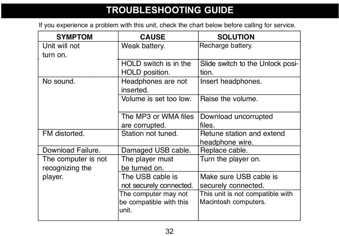 Emerson MP530 owner manual Troubleshooting Guide, Symptom Cause Solution 