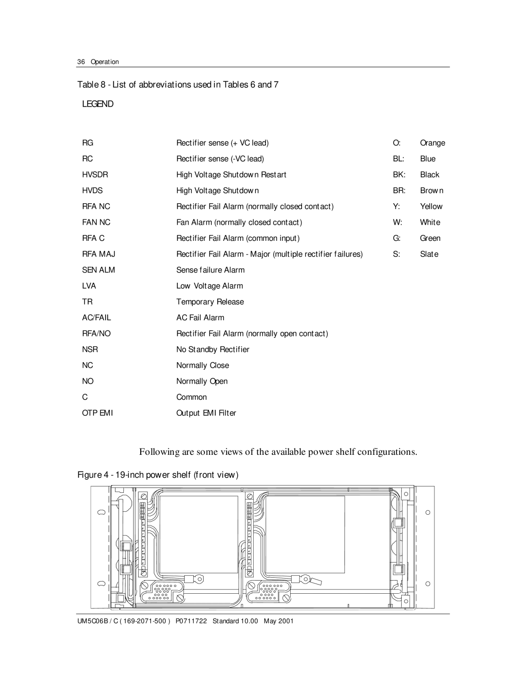 Emerson MPR15 Series, MPR25 user manual List of abbreviations used in Tables 6, inch power shelf front view 