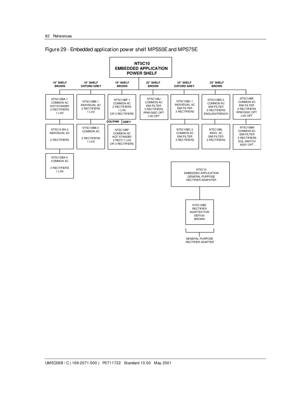 Emerson MPR15 Series, MPR25 user manual Embedded application power shelf MPS50E and MPS75E 