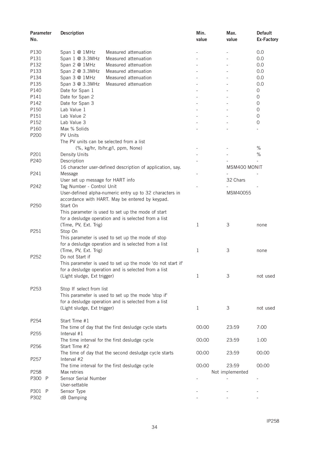 Emerson manual Parameter Description Min Max Default Value, MSM400 Monit 