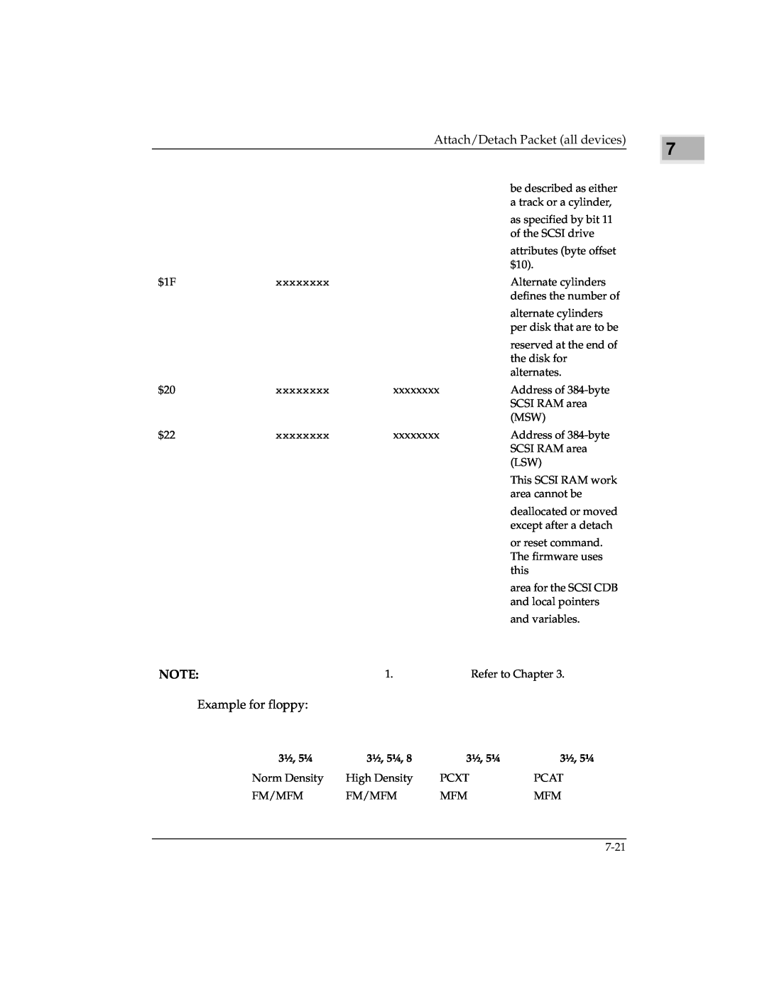 Emerson MVME147 manual Attach/Detach Packet all devices, Example for floppy, 3½, 5¼ 