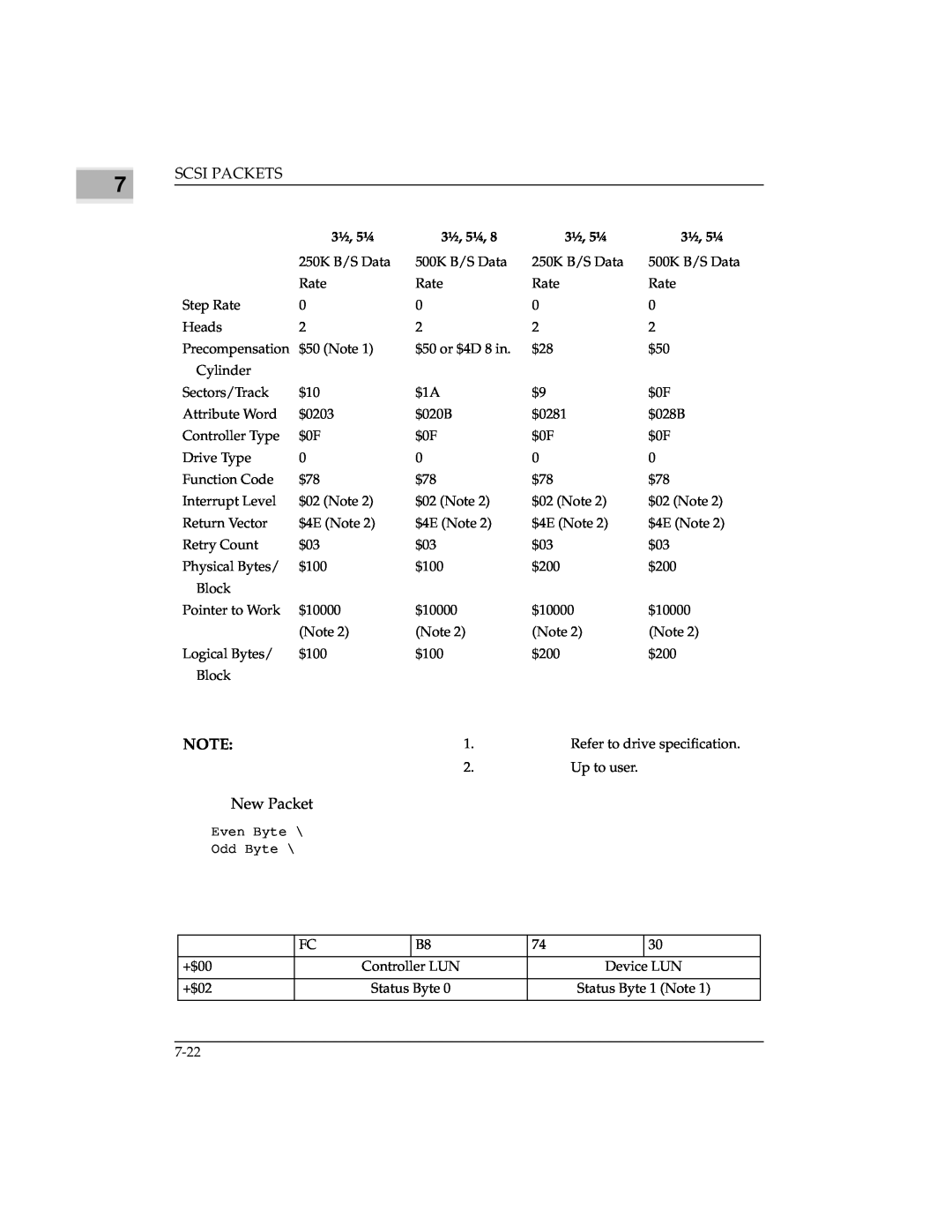 Emerson MVME147 manual 3½, 5¼, 250K B/S Data 
