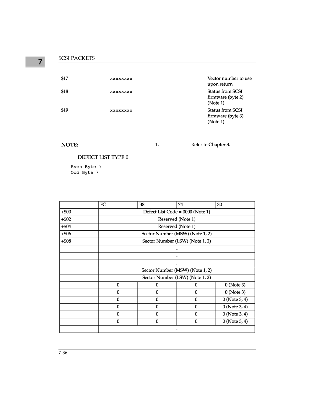 Emerson MVME147 manual Scsi Packets, Defect List Type 