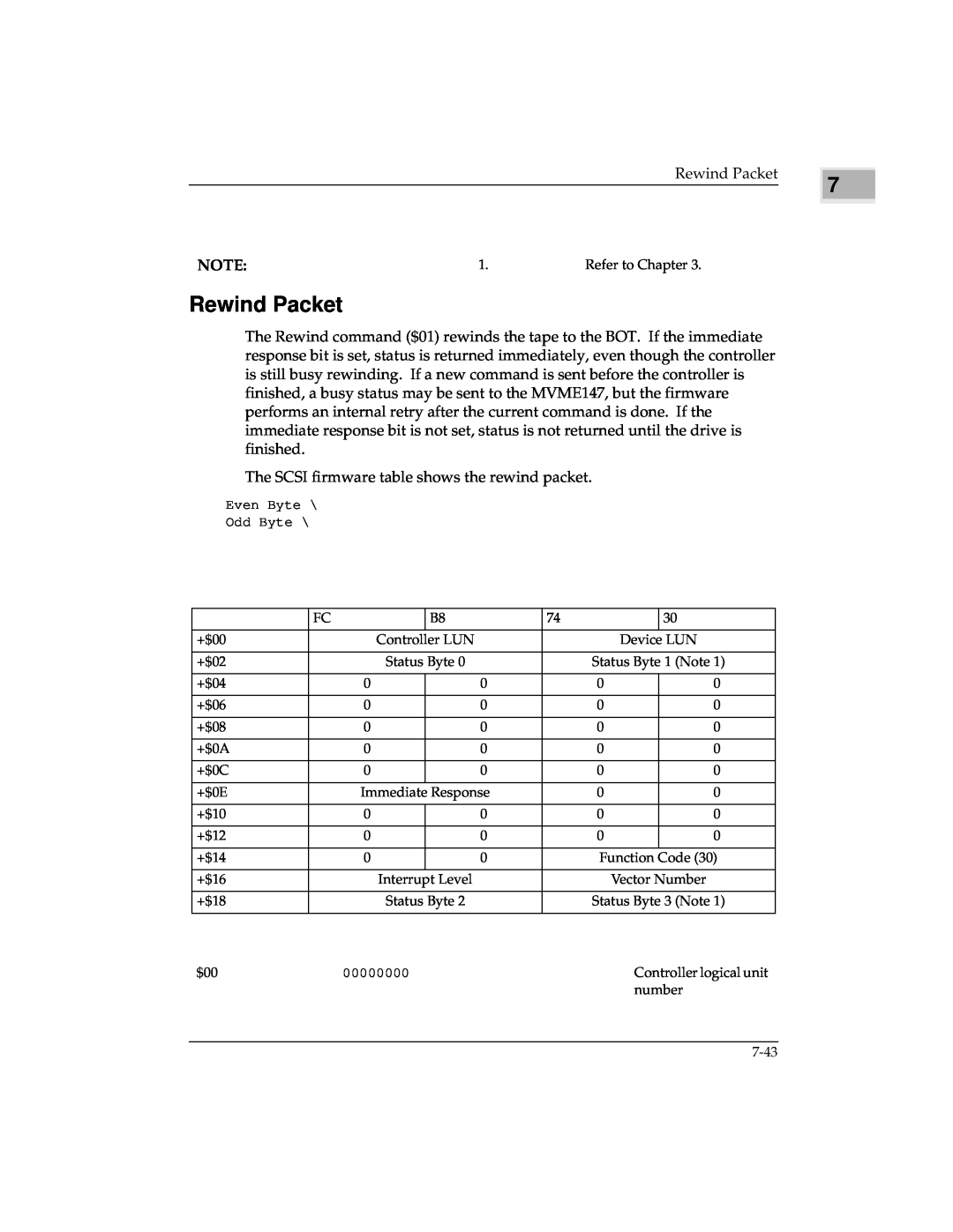 Emerson MVME147 manual Rewind Packet 