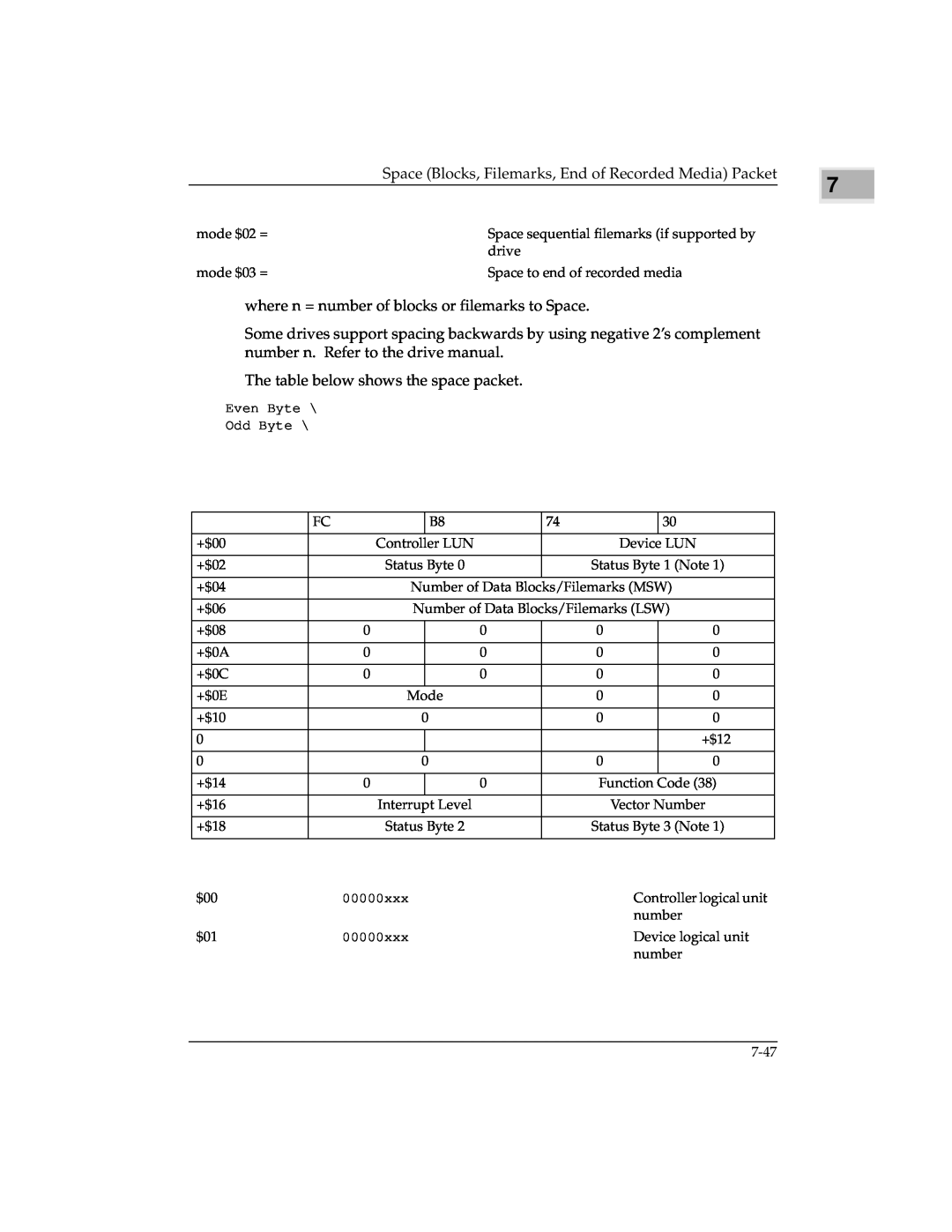 Emerson MVME147 manual where n = number of blocks or filemarks to Space 