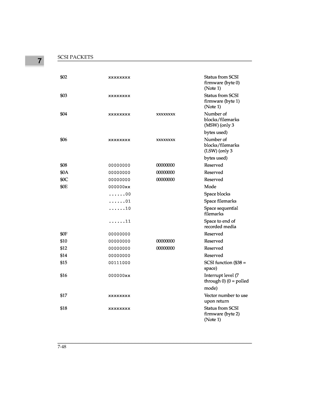 Emerson MVME147 manual Status from SCSI 
