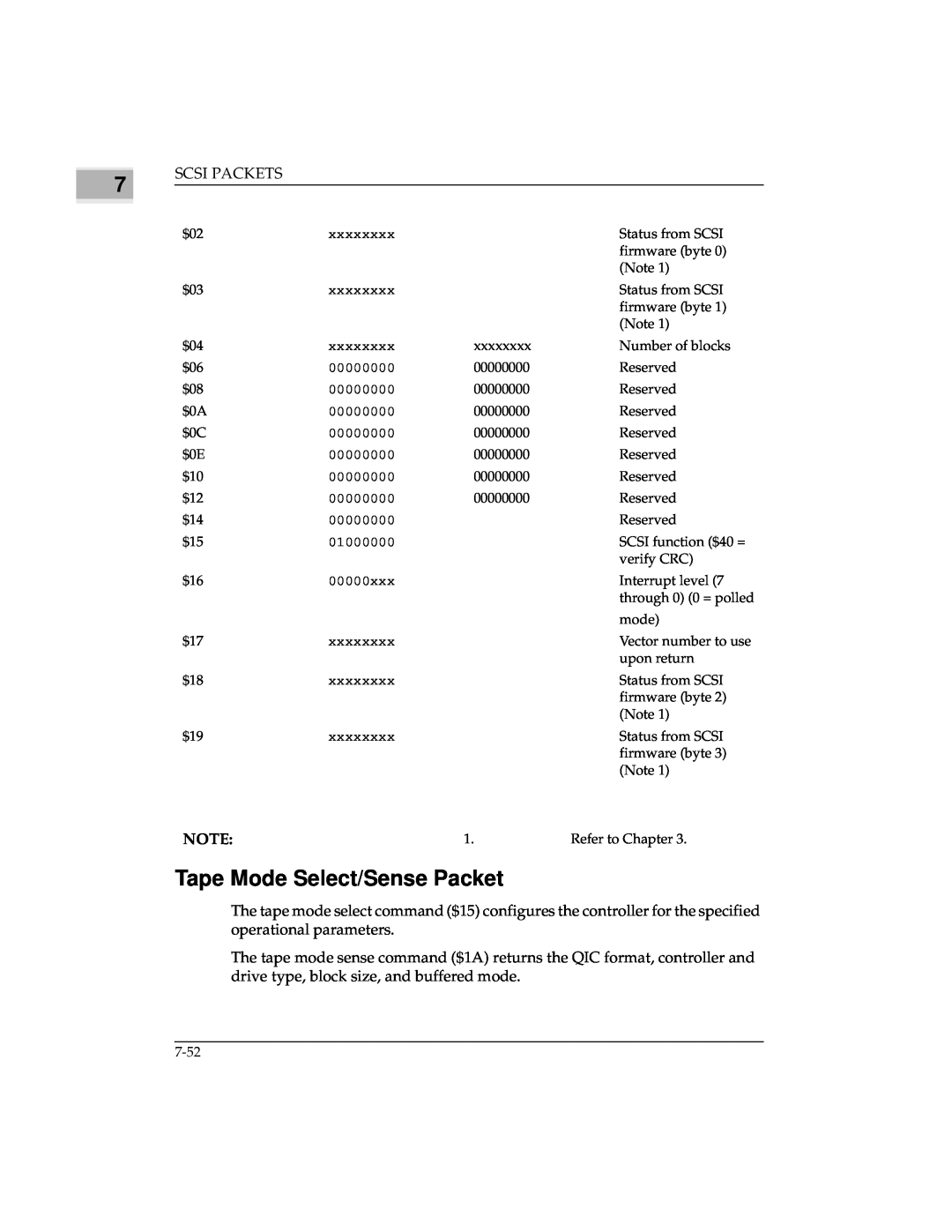 Emerson MVME147 manual Tape Mode Select/Sense Packet 