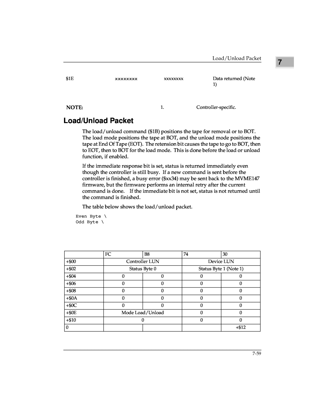 Emerson MVME147 manual Load/Unload Packet 