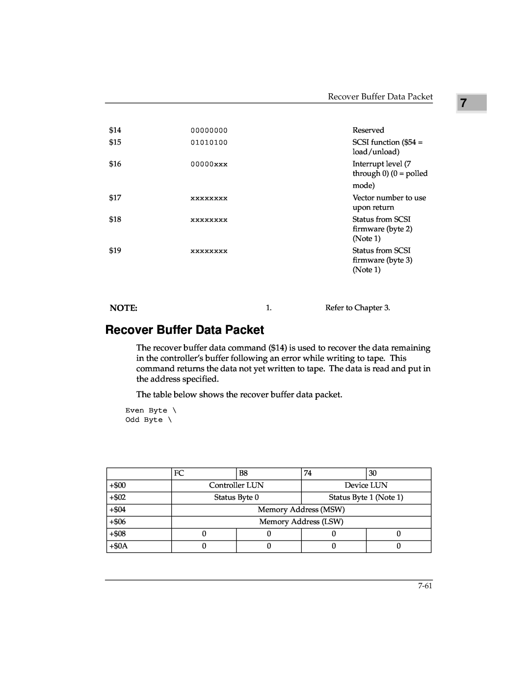 Emerson MVME147 manual Recover Buffer Data Packet 