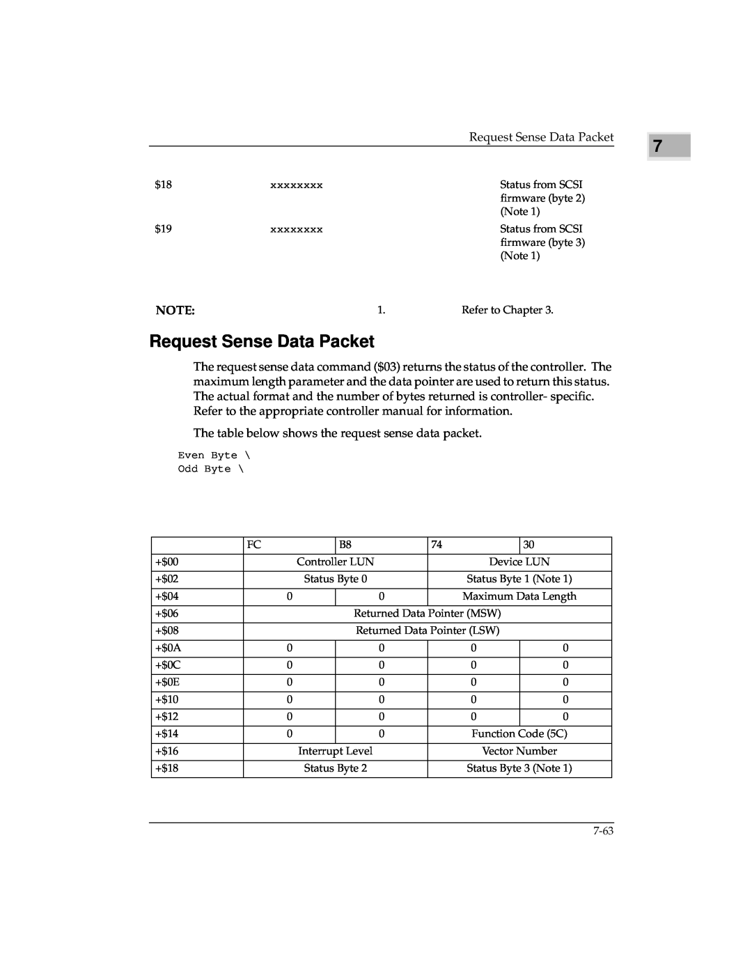 Emerson MVME147 manual Request Sense Data Packet 