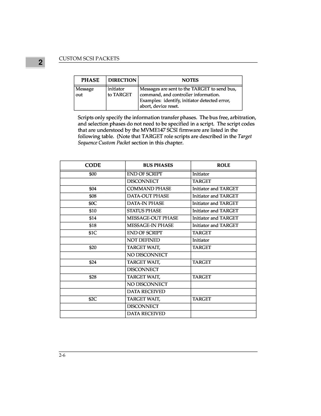 Emerson MVME147 manual Code, Phase 