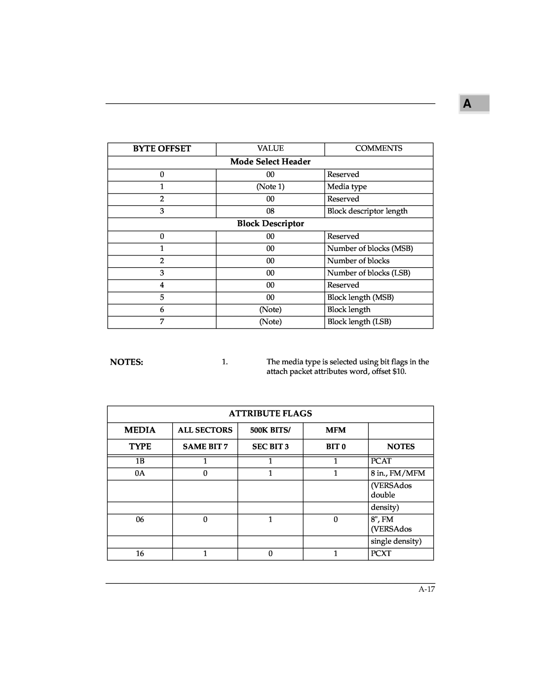 Emerson MVME147 Attribute Flags, Media, Type, Byte Offset, Mode Select Header, Block Descriptor, All Sectors, 500K BITS 