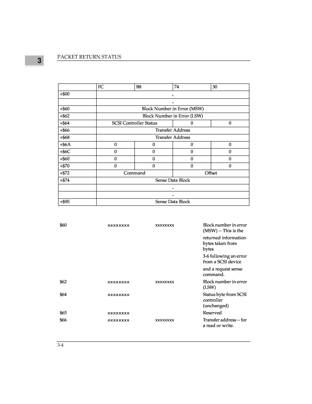 Emerson MVME147 manual Packet Return Status 