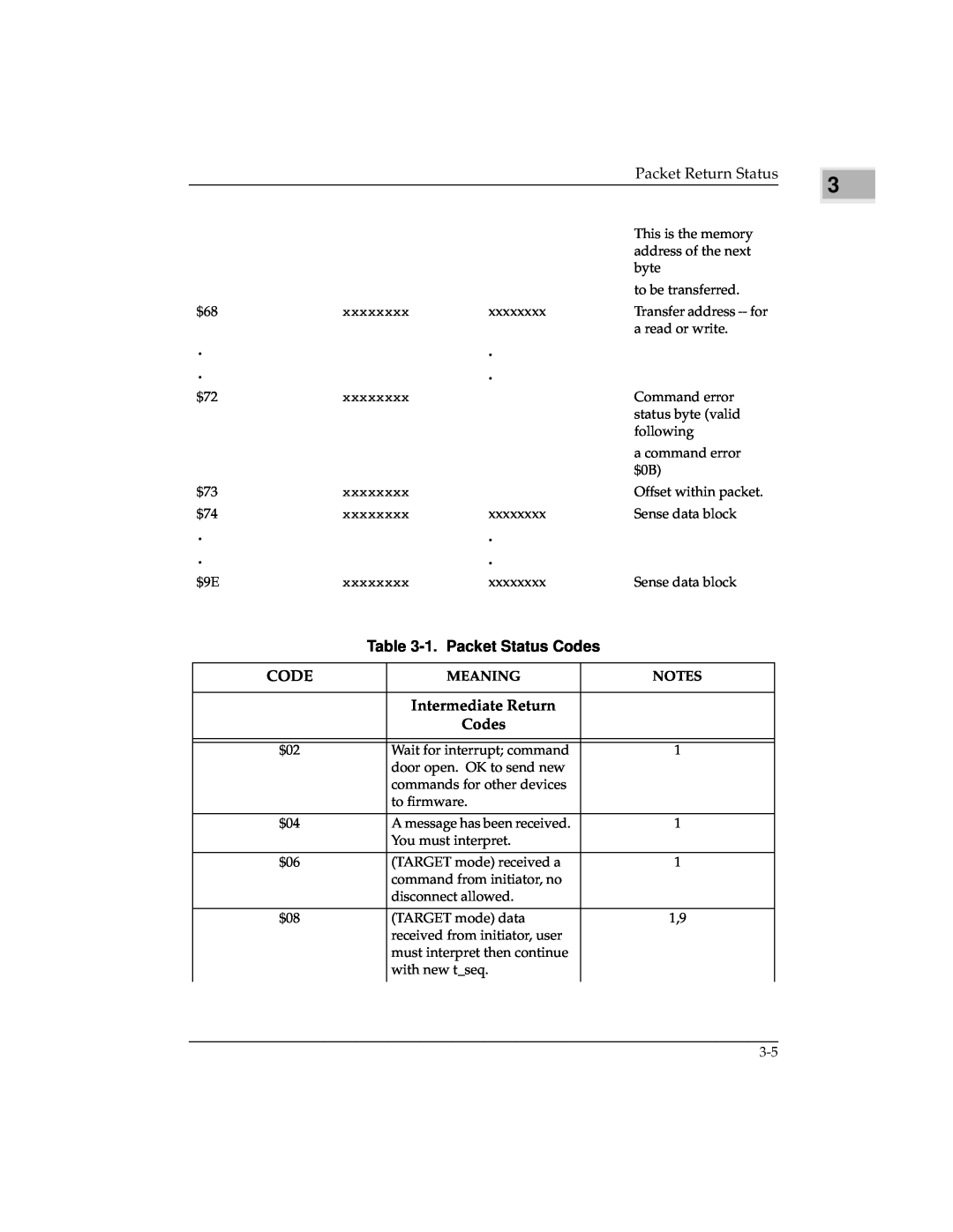 Emerson MVME147 manual 1.Packet Status Codes, Intermediate Return, Meaning, Notes 