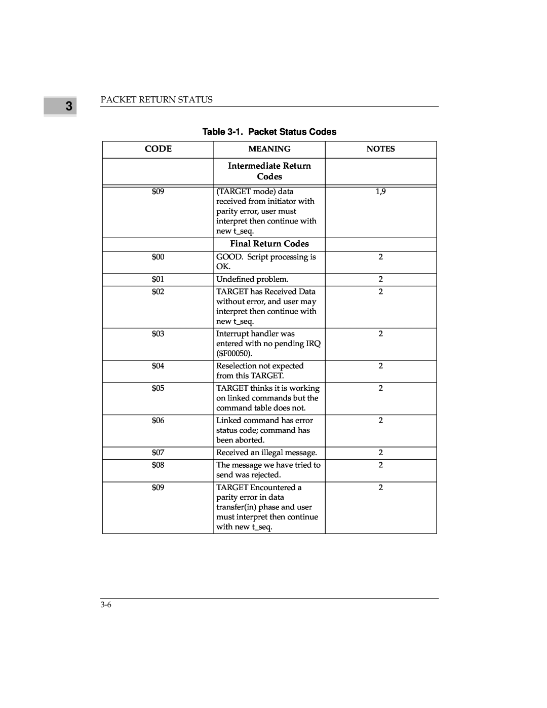 Emerson MVME147 manual Final Return Codes, 1.Packet Status Codes, Intermediate Return, Meaning 