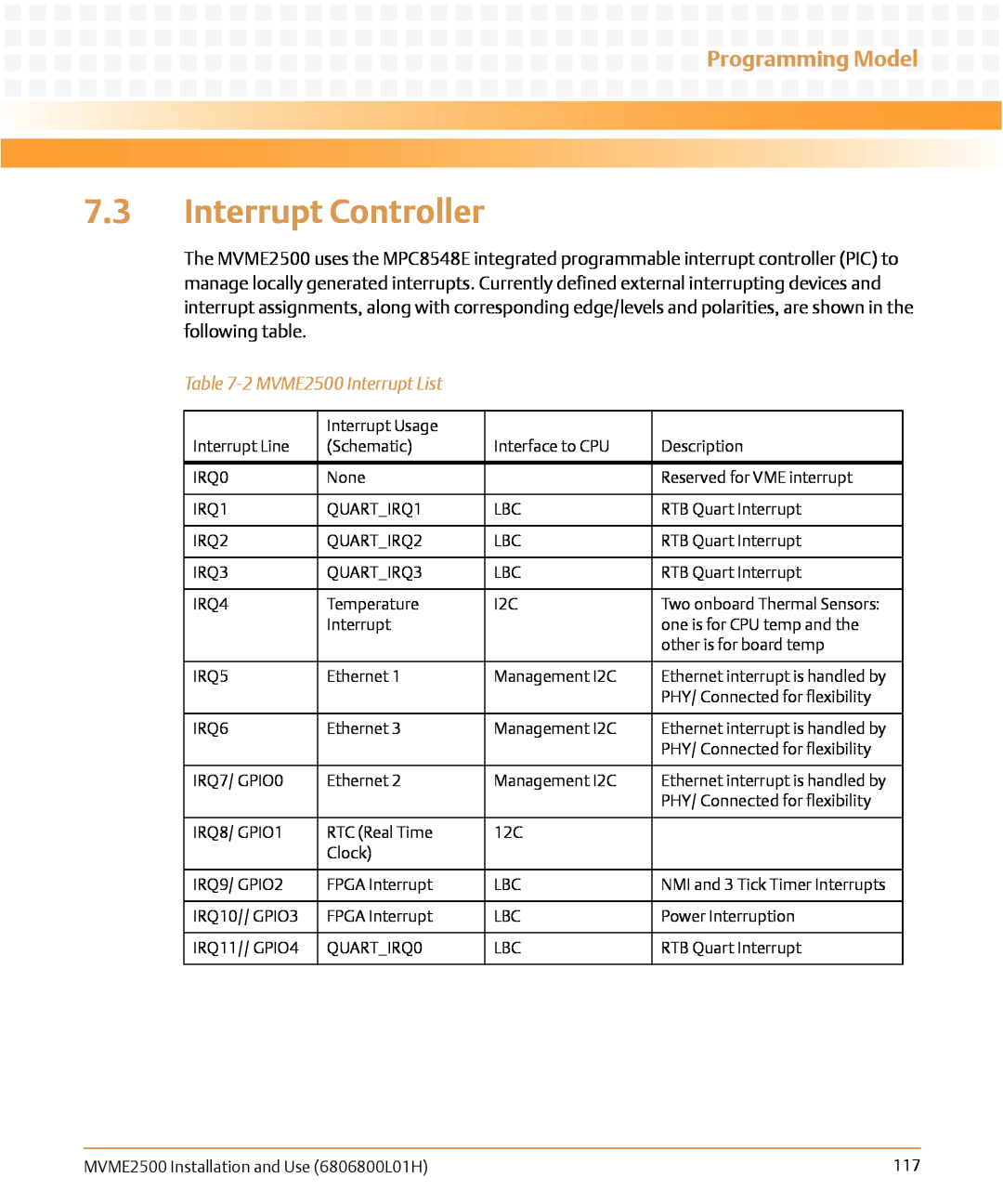 Emerson manual Interrupt Controller, 2 MVME2500 Interrupt List, Programming Model 