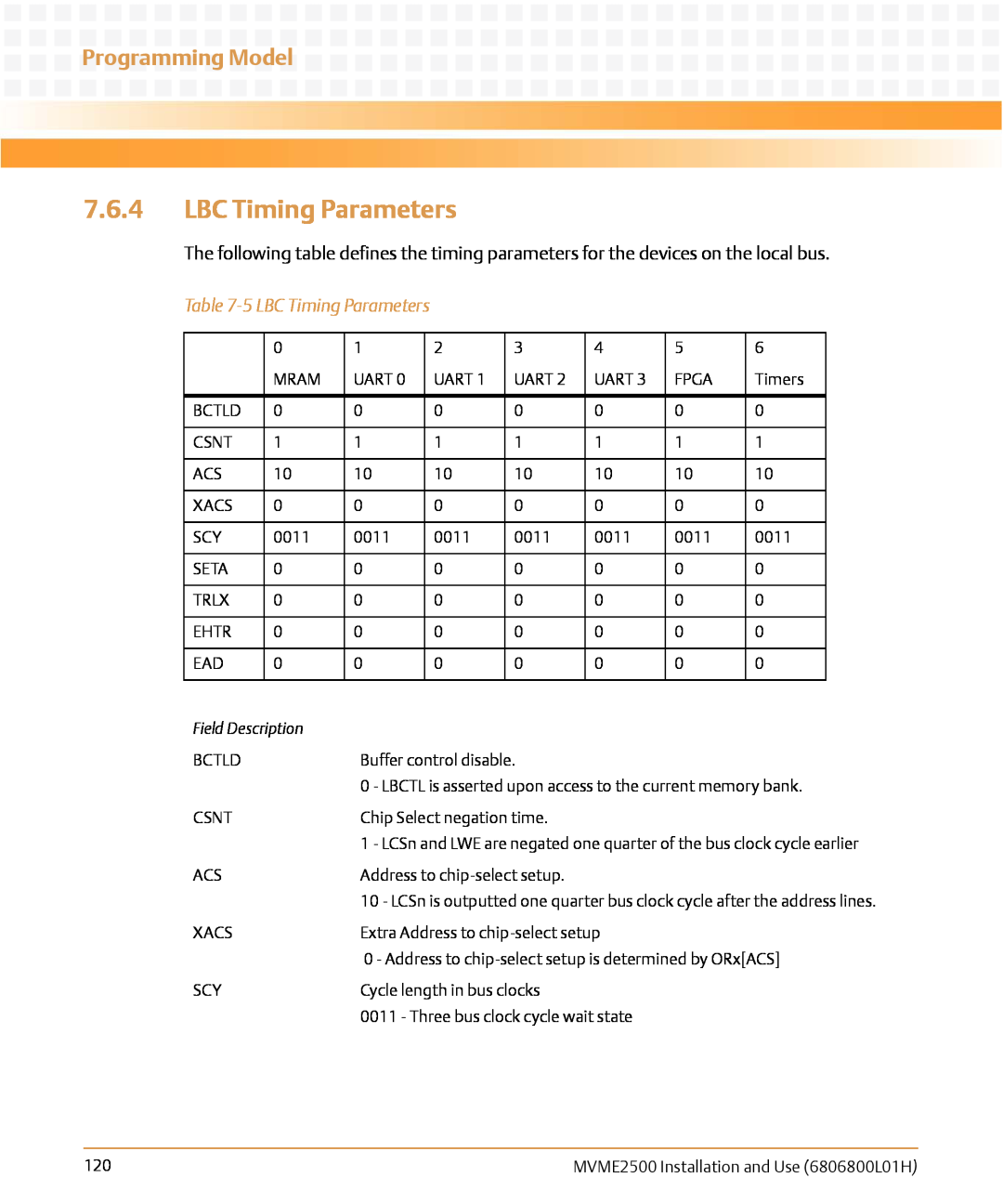 Emerson MVME2500 manual 5 LBC Timing Parameters, Programming Model, Field Description 