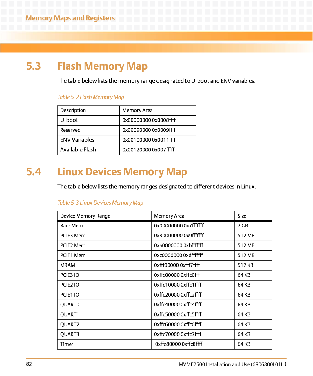 Emerson MVME2500 manual Linux Devices Memory Map, Memory Maps and Registers, 2 Flash Memory Map 