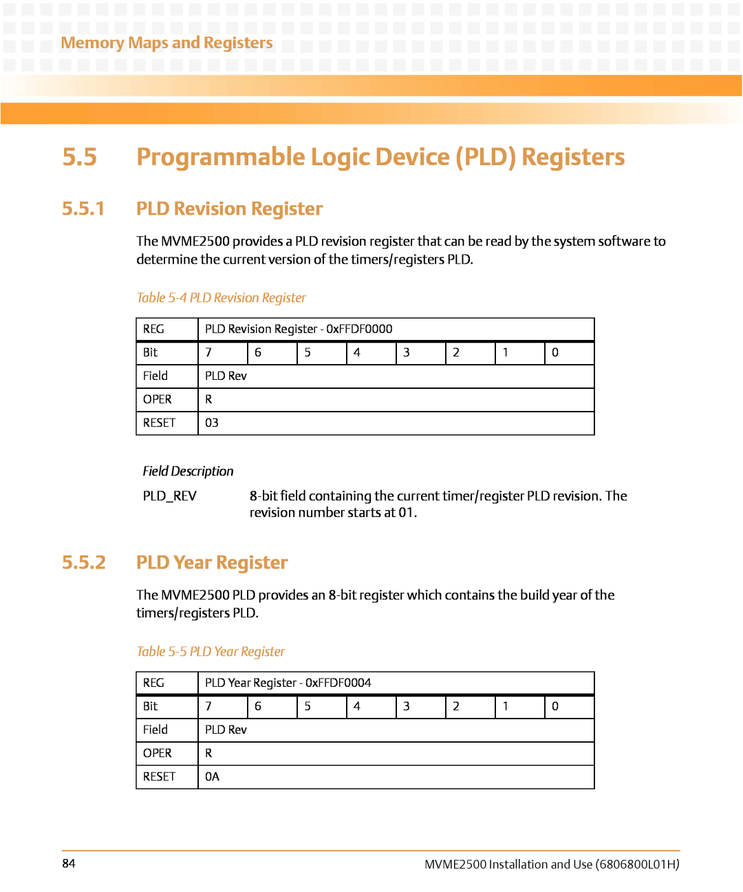 Emerson MVME2500 Programmable Logic Device PLD Registers, PLD Revision Register, PLD Year Register, Field Description 