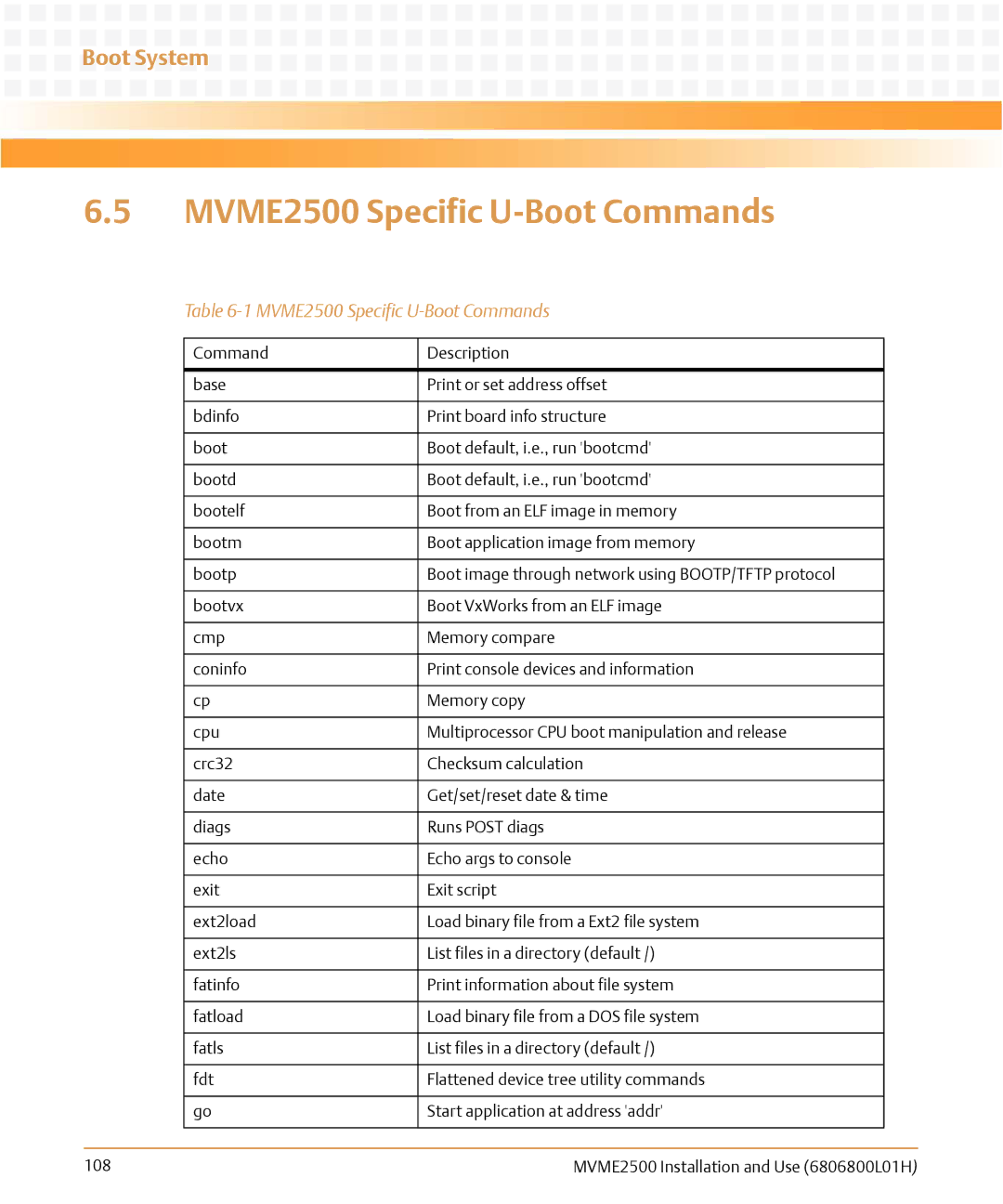 Emerson manual MVME2500 Specific U-Boot Commands 