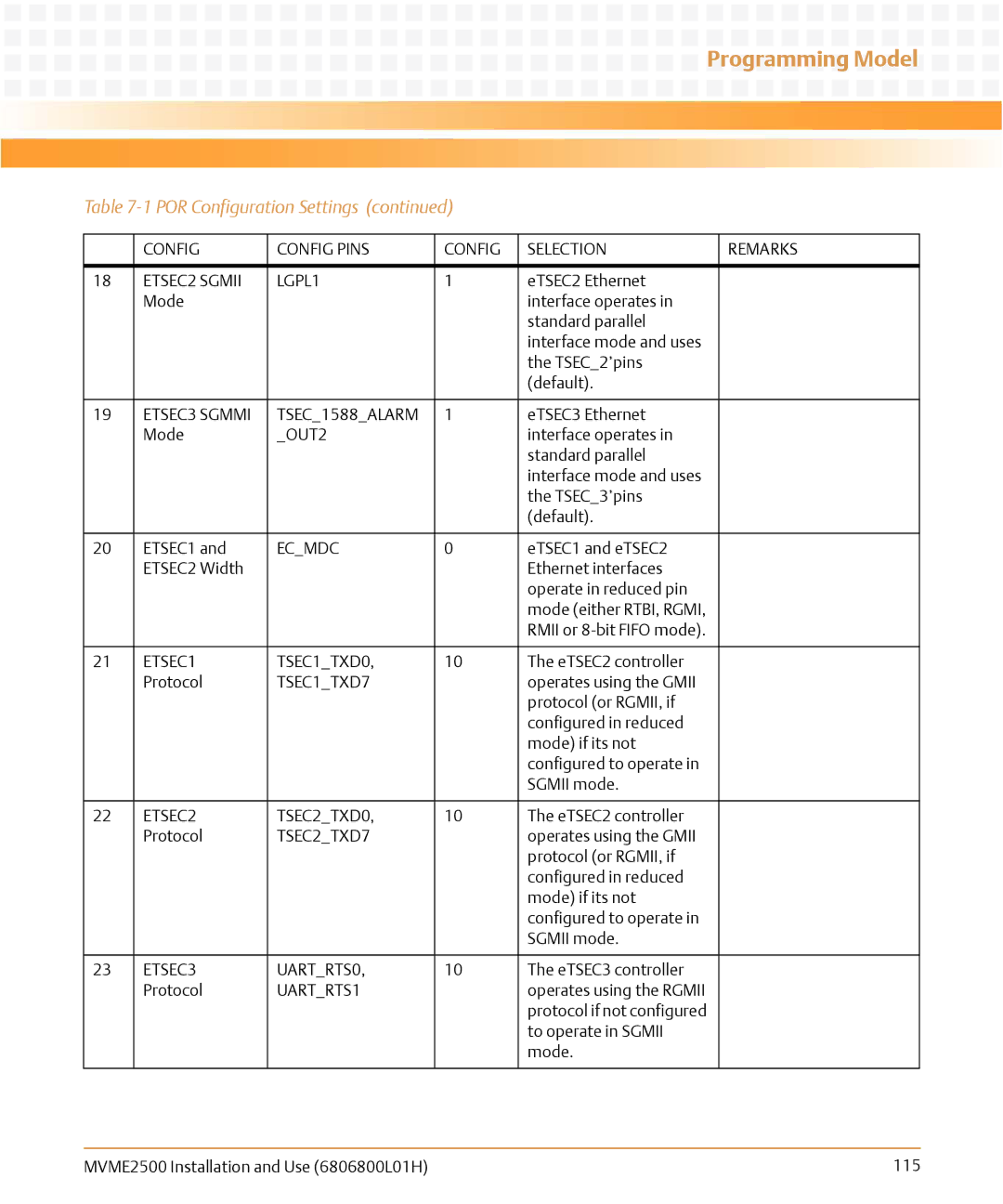 Emerson MVME2500 Config Config Pins Selection Remarks ETSEC2 Sgmii LGPL1, ETSEC3 Sgmmi TSEC1588ALARM, Ecmdc, TSEC1TXD7 