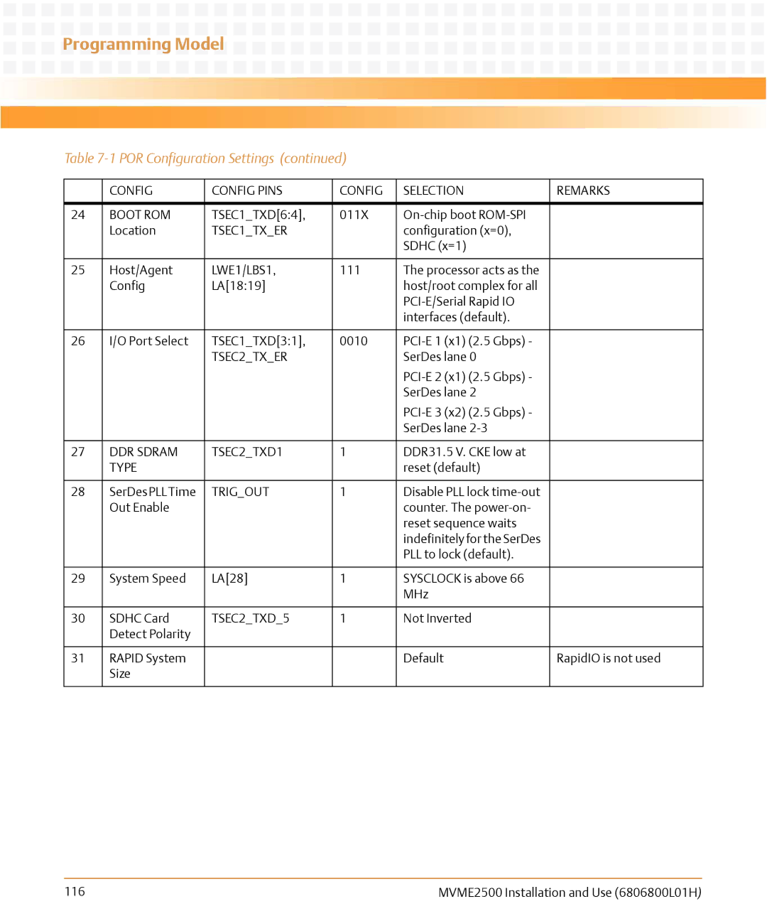 Emerson MVME2500 Config Config Pins Selection Remarks Boot ROM, TSEC1TXER, LWE1/LBS1, TSEC2TXER, DDR Sdram TSEC2TXD1, Type 