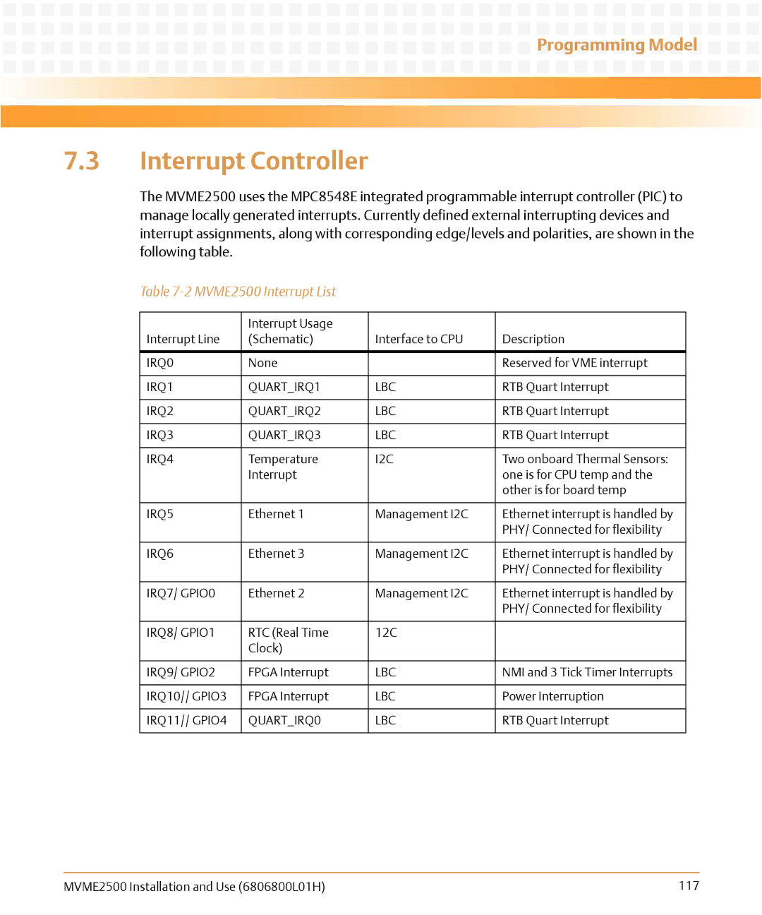 Emerson manual Interrupt Controller, MVME2500 Interrupt List 